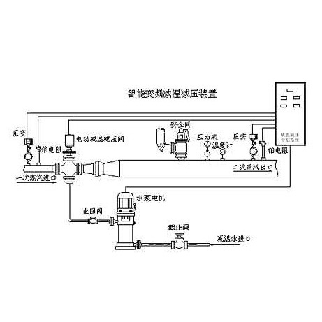 智能变频减温减压装置