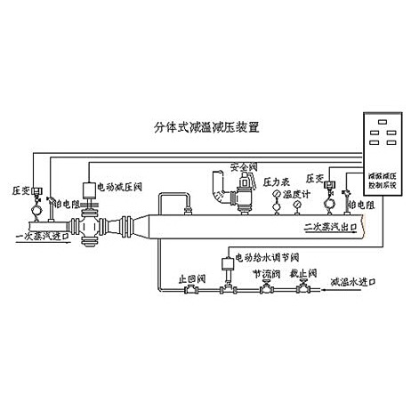 分体式减温减压装置